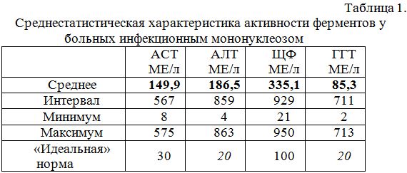 Алт аст норма печени. Нормы печеночных ферментов. Печёночные ферменты в крови норма. Показатели алат и АСАТ при циррозе печени. Алат АСАТ норма для женщин.